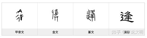 辶部首的名字|亠部